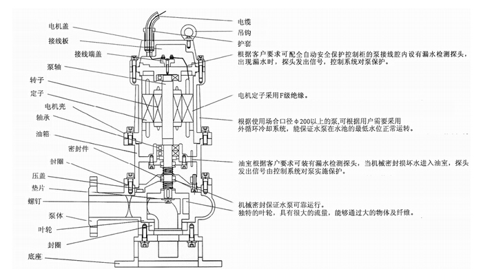 304不銹鋼無(wú)堵塞潛水排污泵QW WQ，無(wú)堵塞潛水排污泵，不銹鋼無(wú)堵塞潛水排污泵
