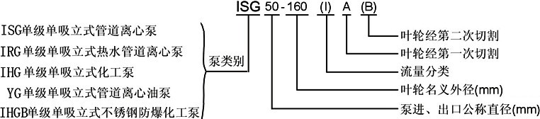 ISG管道泵，管道泵型號(hào)意義