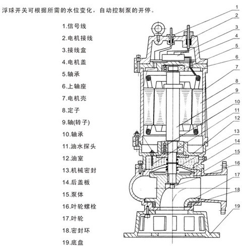 潛水排污泵型號，潛水排污泵